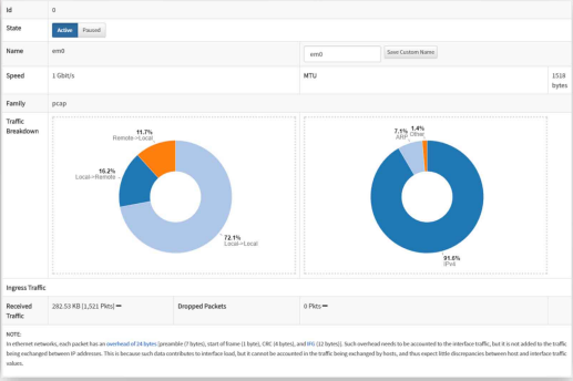 Application Layer Network Monitoring, dezhafzarnet (dezhafzar)
