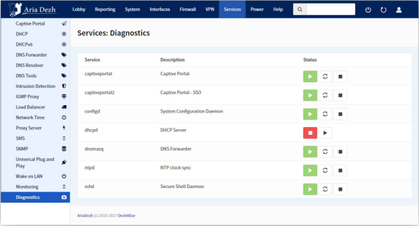 Diagnostics, dezhafzarnet (dezhafzar)