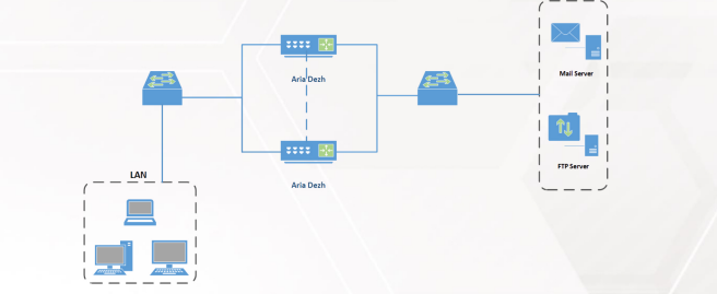 دژافزارنت (دژافزار)،High Availability / Hardware Failover