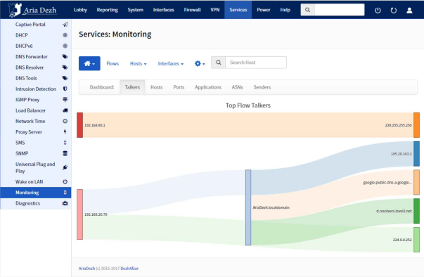 Web GUI, dezhafzarnet (dezhafzar)